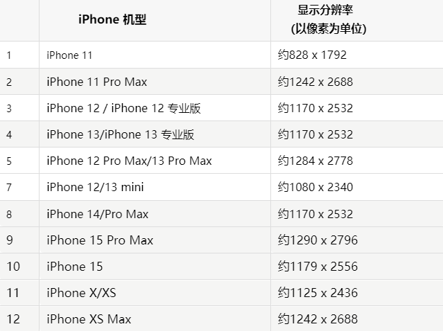 苹邓州果维修分享iPhone主屏幕壁纸显得模糊怎么办