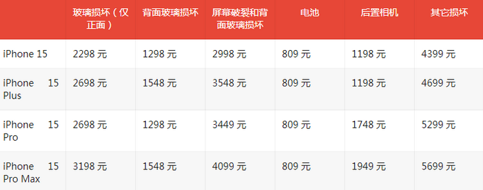 邓州苹果15维修站中心分享修iPhone15划算吗