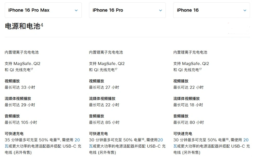 邓州苹果手机维修分享 iPhone 16 目前实测充电峰值功率不超过 39W 