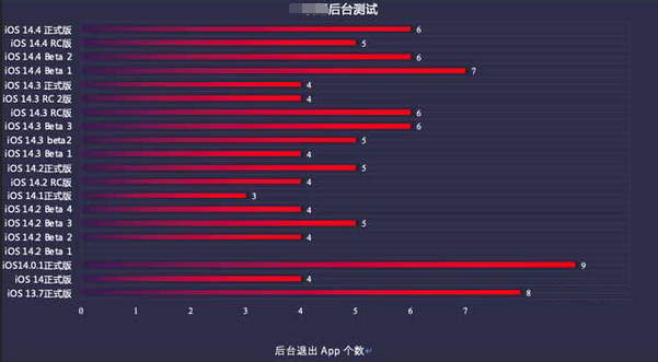 邓州苹果手机维修分享iOS14.5beta1续航怎么样 